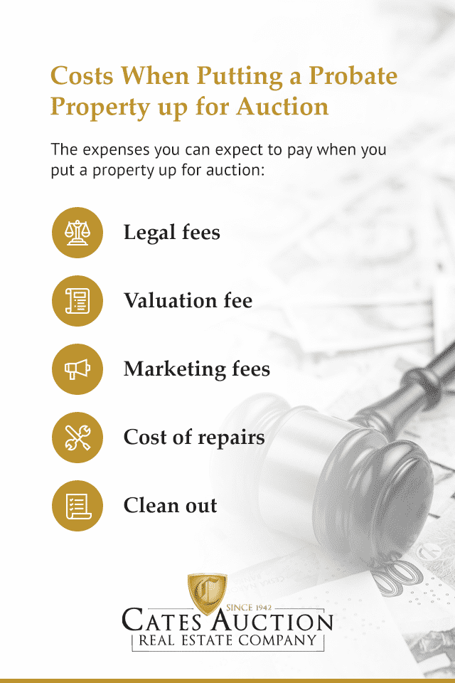 How To Sell Real Estate In Kansas City During Probate