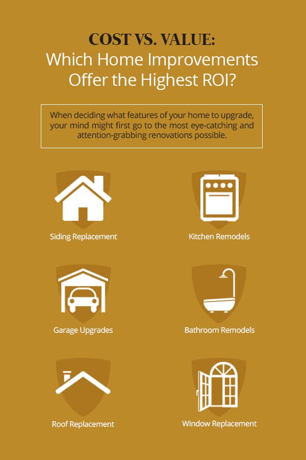 Which Home Improvements Offer the Highest ROI?