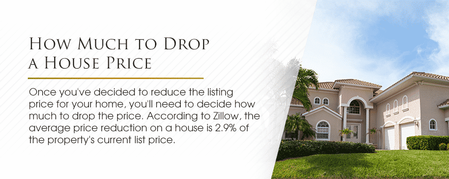 How Much to Drop a House Price