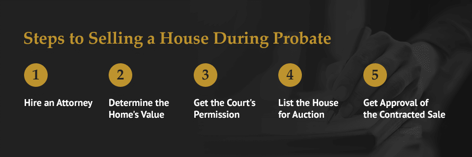 steps to selling a home during probate in kansas city